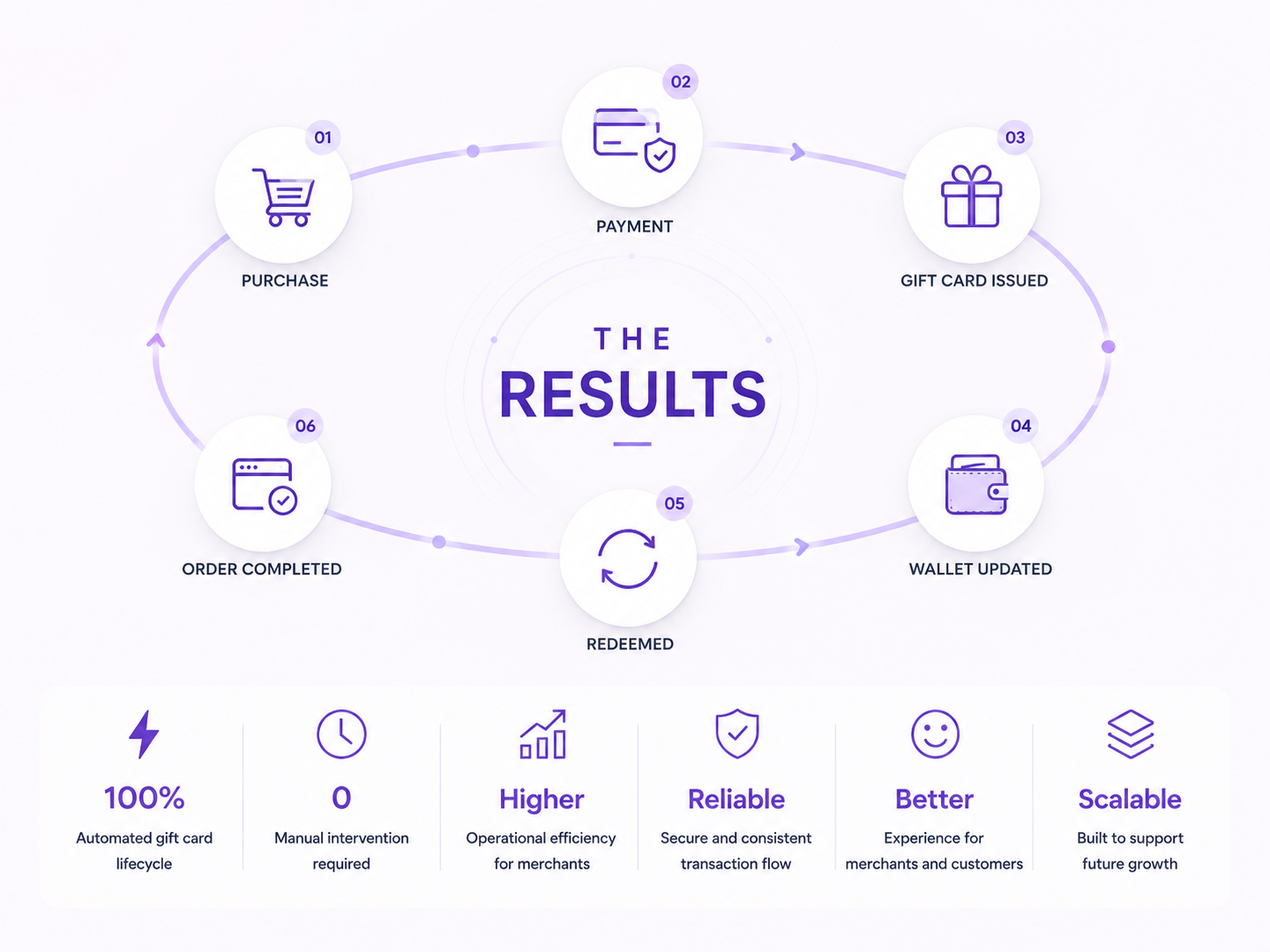 99Minds brand overview