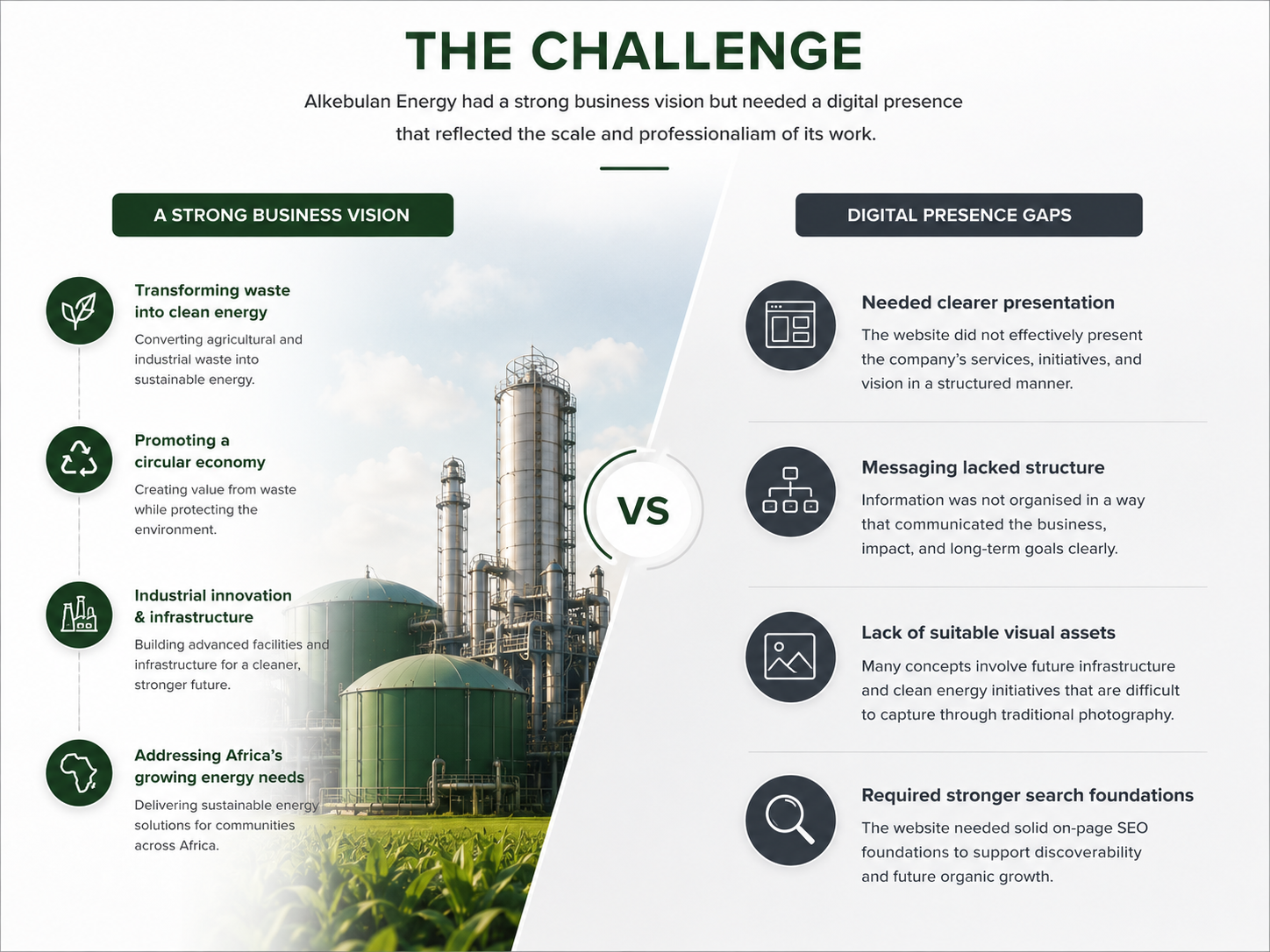 Alkebulan Challenges