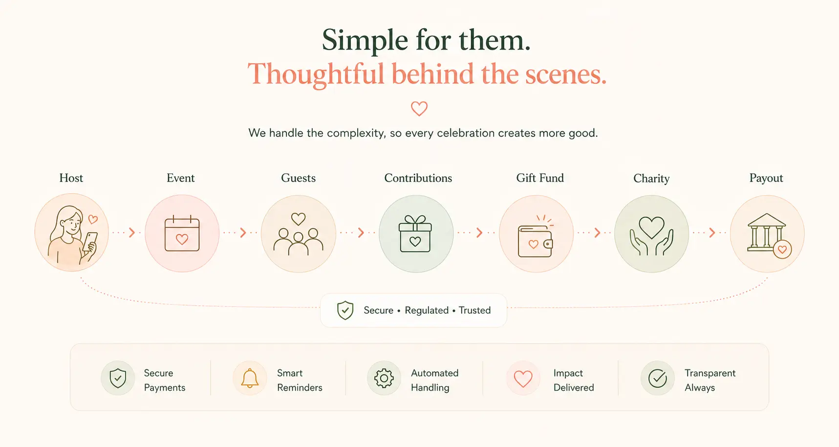Kindness Parcel brand overview