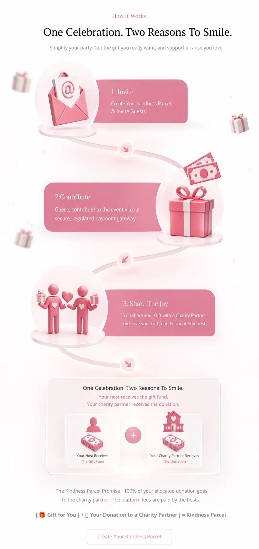 Kindness Parcel Overview