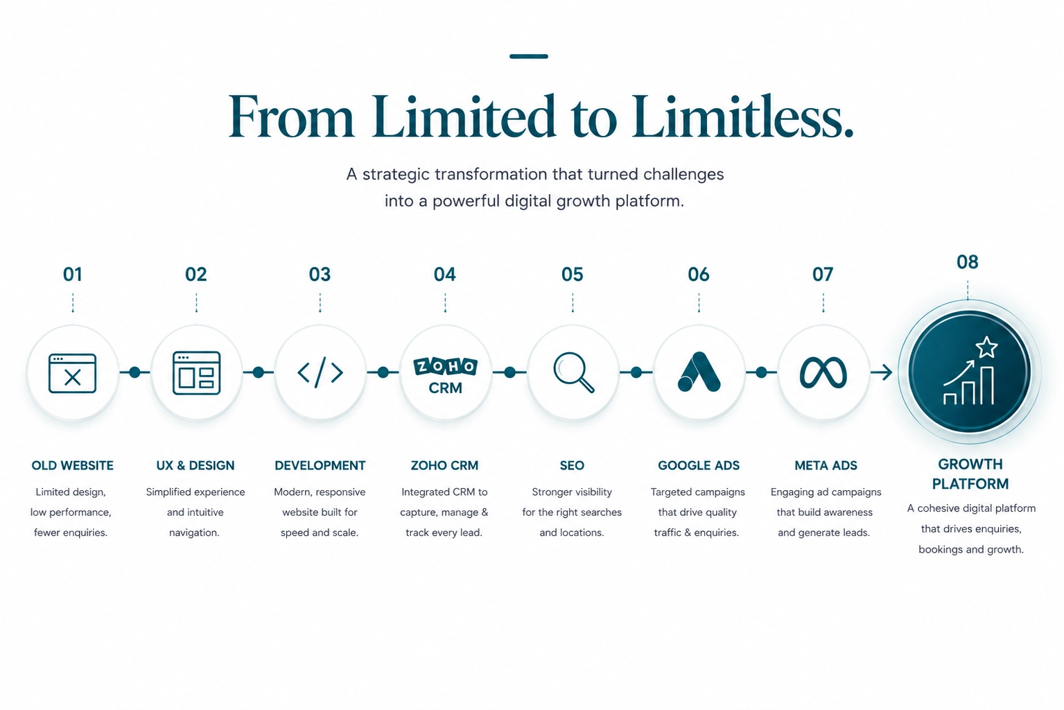 Klarity Skin Clinic brand overview