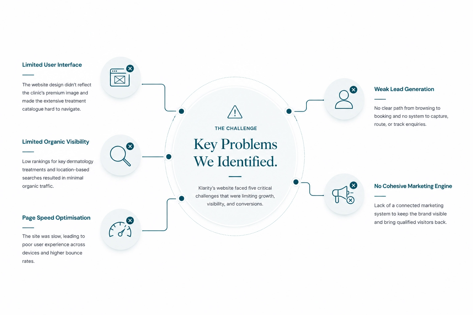 Klarity Skin Clinic brand overview