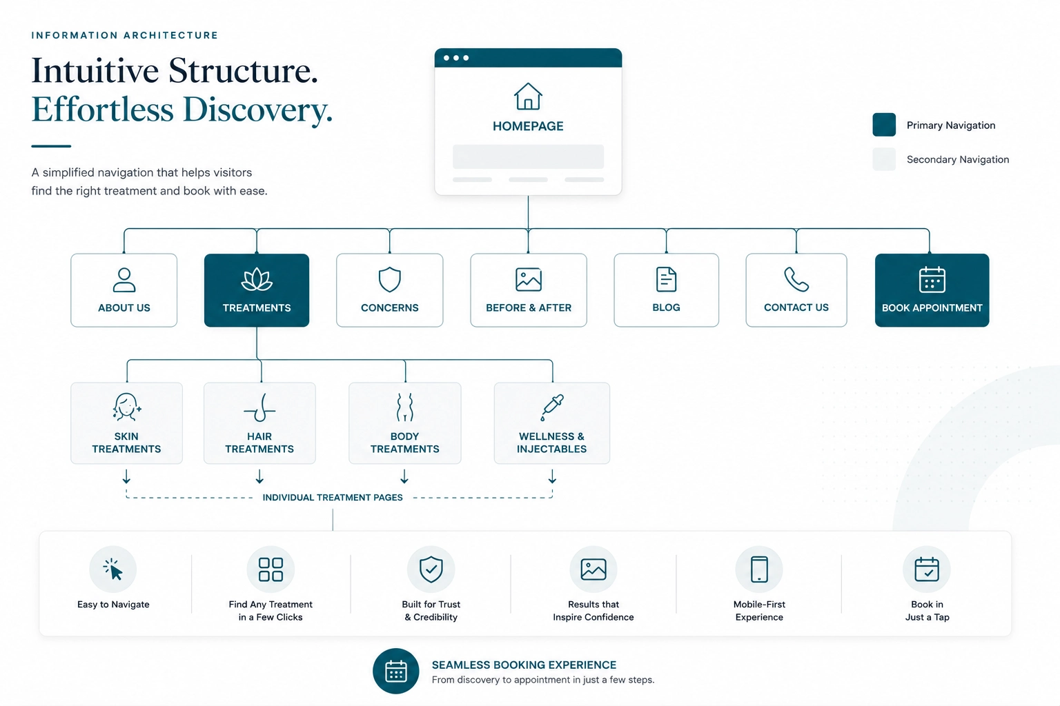 Klarity Skin Clinic brand overview
