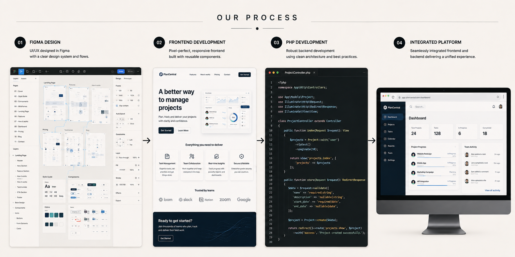 RisePath brand Approach